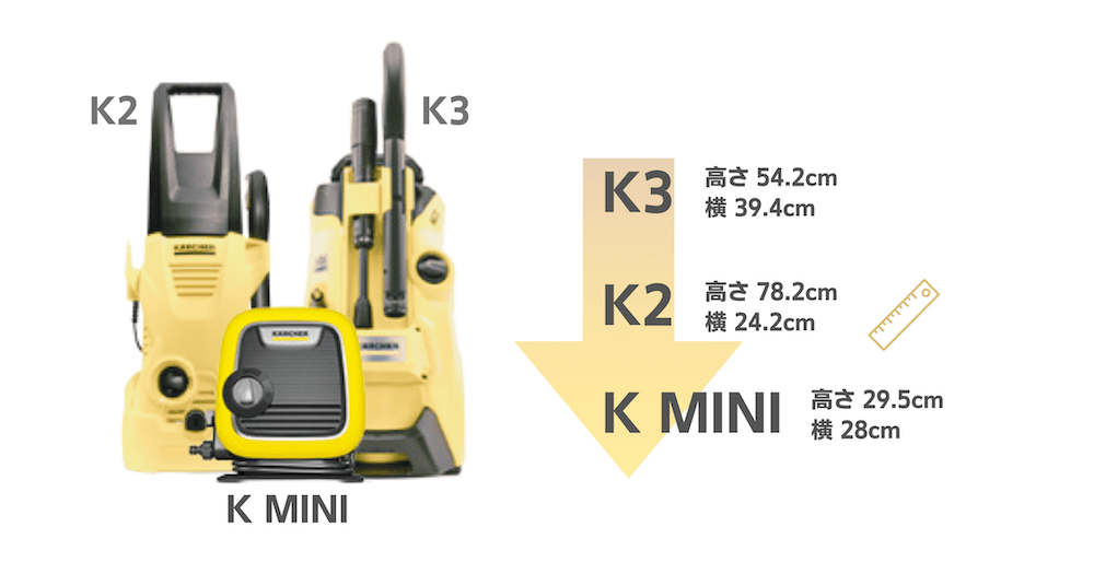 ケルヒャーK MINIのコンパクトさをK2とK3と比較