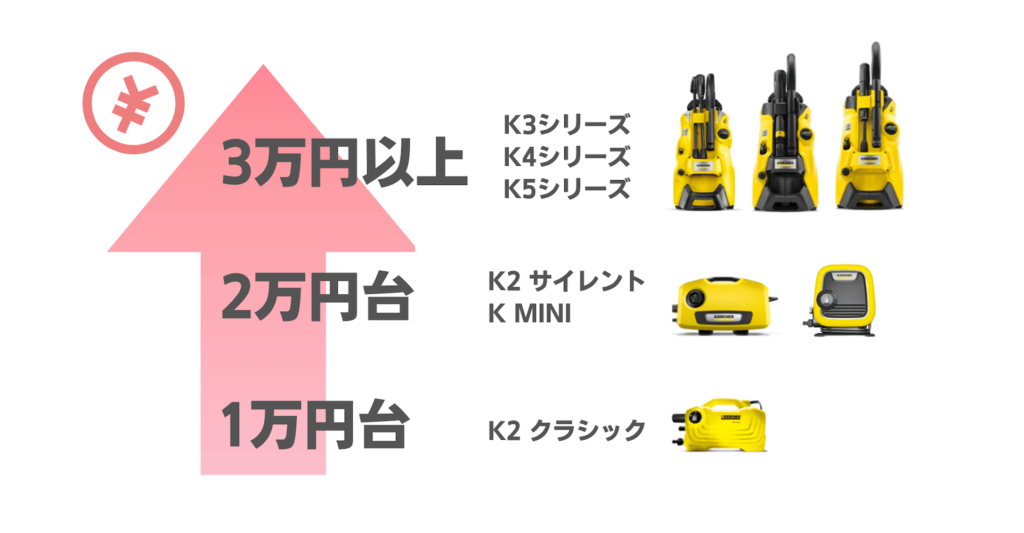 K2サイレントの価格を比較