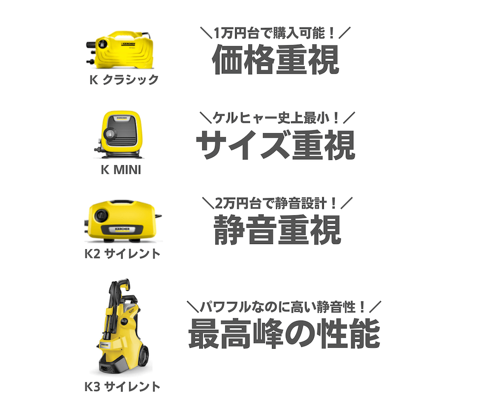 K2とK3の違いは？ケルヒャー製品を徹底比較！空冷式と水冷式のモーター