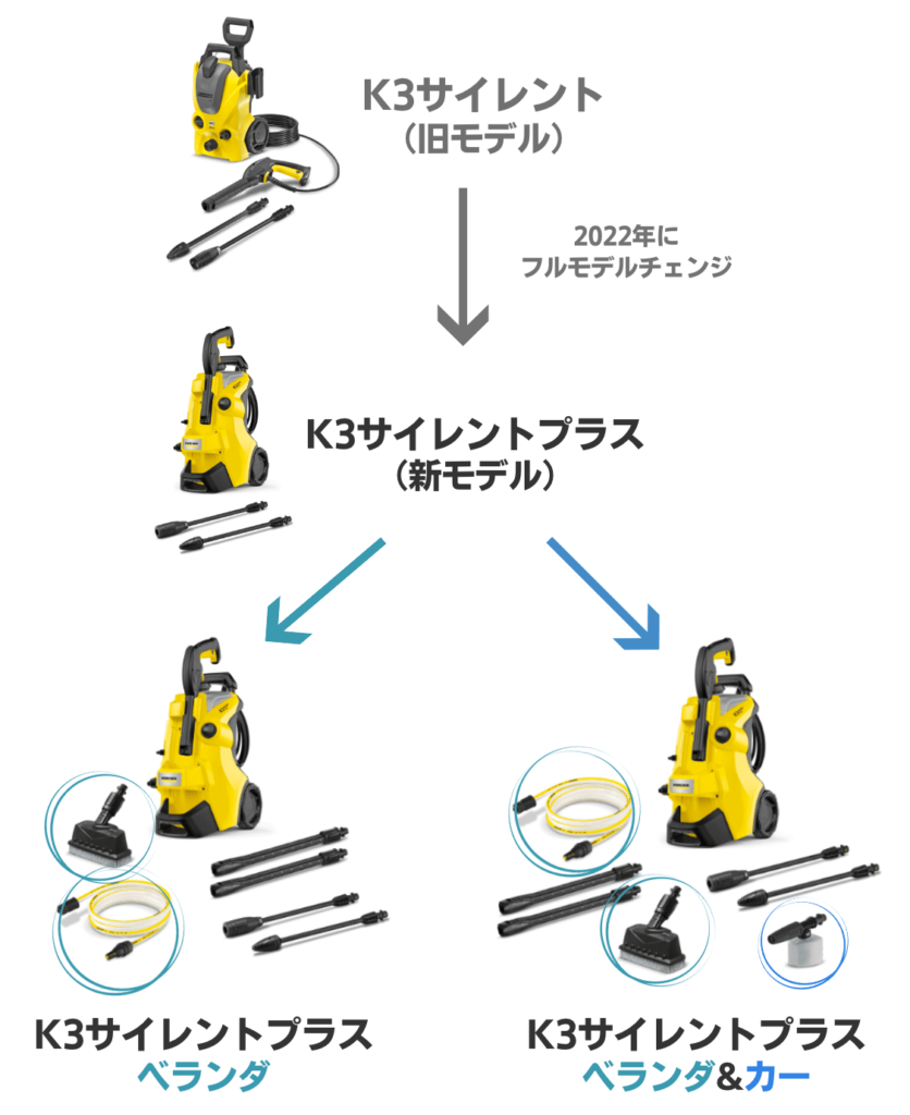 ケルヒャー 高圧洗浄機 K3 サイレントベランダ 60hz 西日本 ※多少訳あり